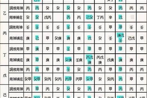 八字用神查询|免費生辰八字五行屬性查詢、算命、分析命盤喜用神、喜忌